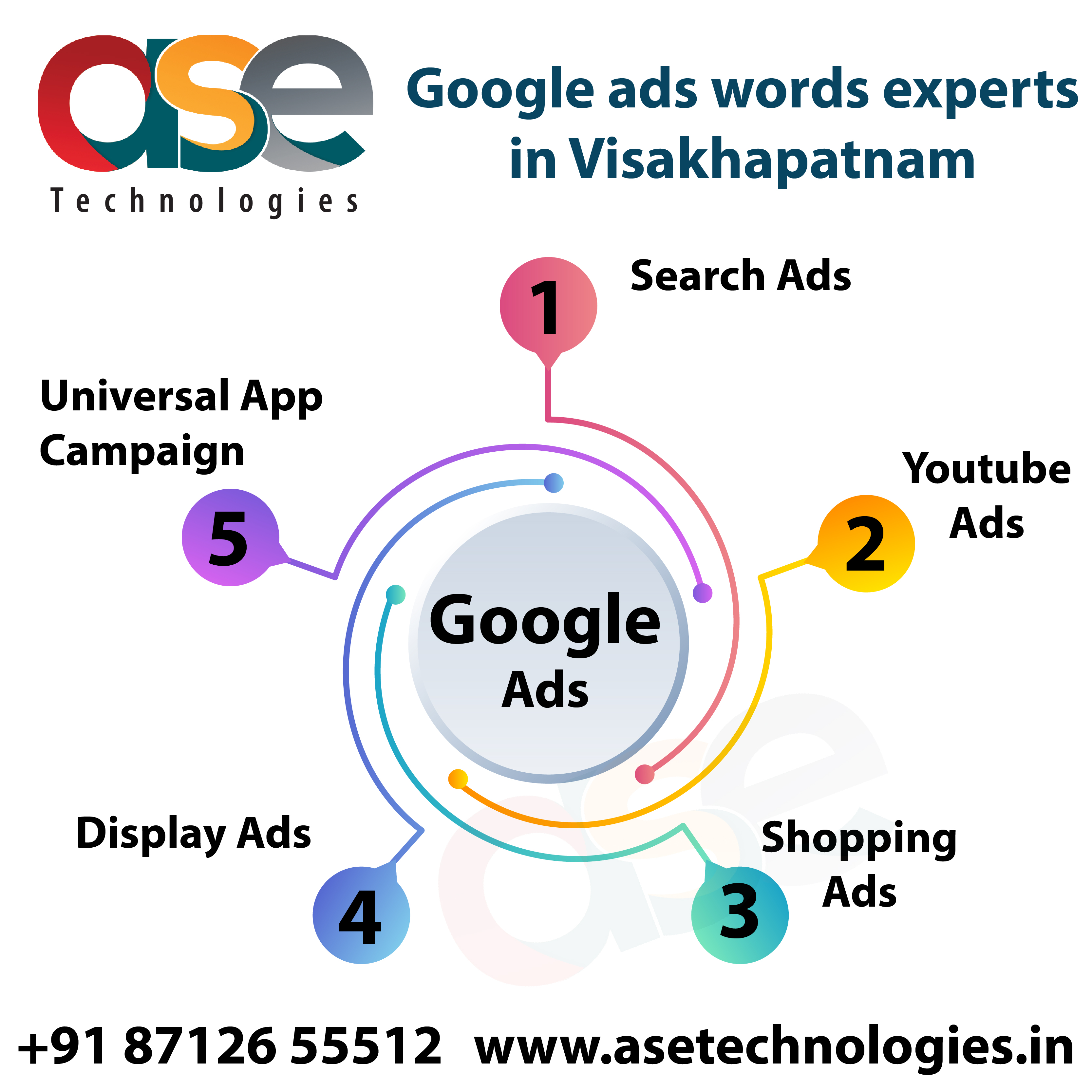 Google Adwords experts in Visakhapatnam